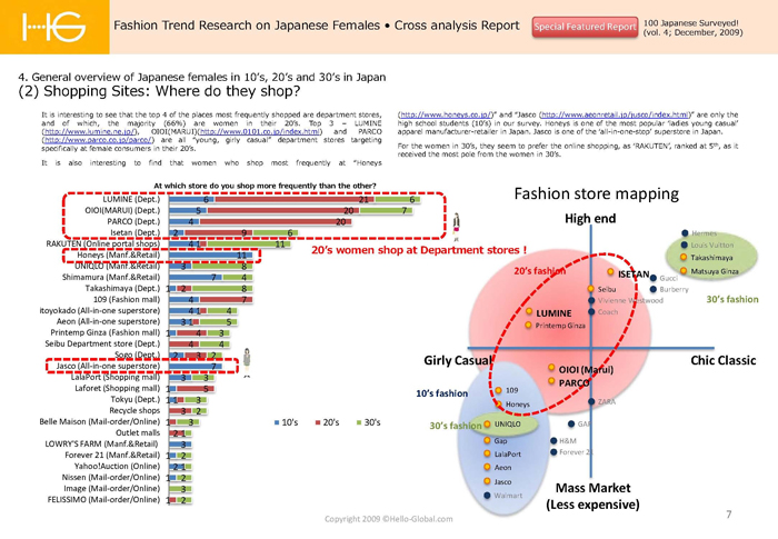 research theme and plan in japan sample
